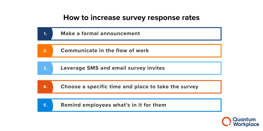 how-to-increase-survey-response-rates