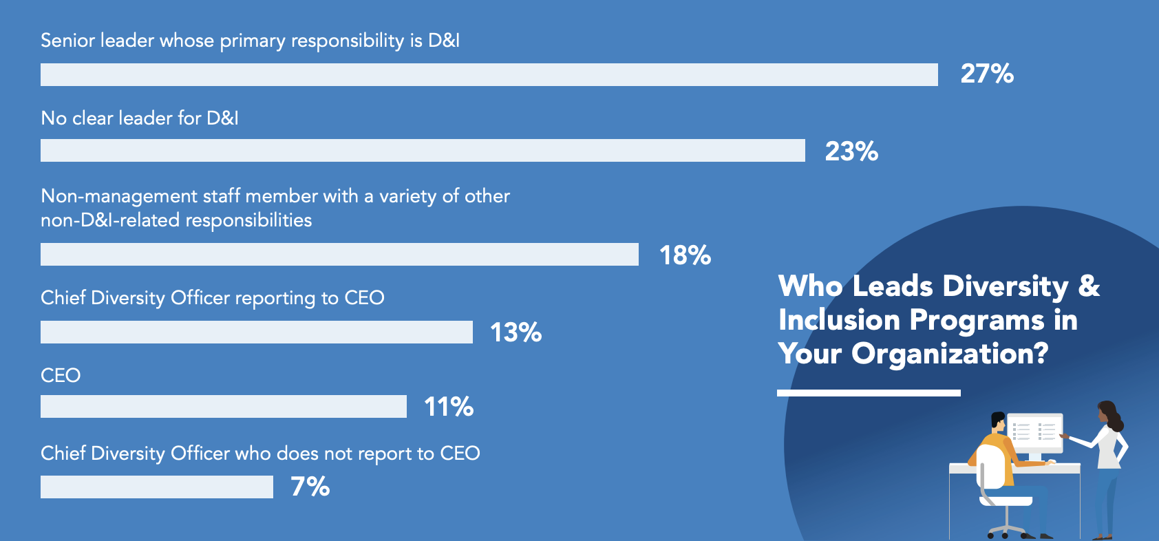 15 Diversity and Inclusion Best Practices for Bridging the D&I Gap