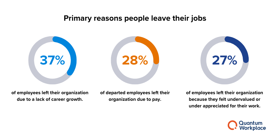 primary-reasons-people-leave-their-jobs
