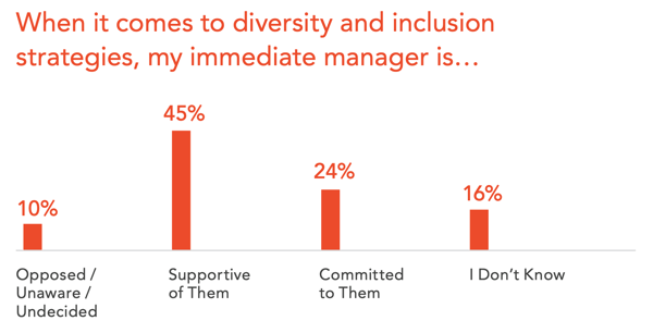 role of managers