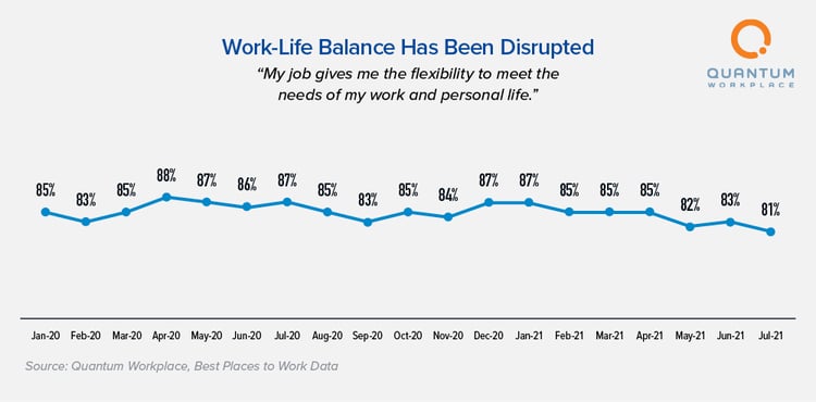 Work Life Balance Has Been Disrupted
