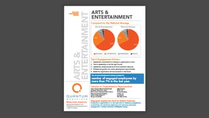 Arts & Entertainment Engagement Profile