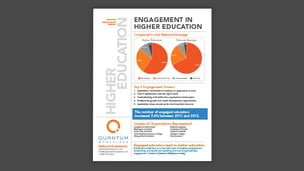 Higher Education Engagement Profile