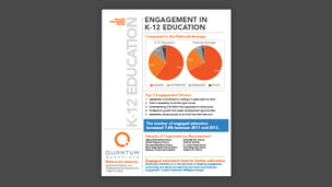 K-12 Education Engagement Profile