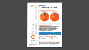 Public Administration Engagement Profile