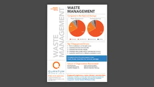 Waste Management Engagement Profile