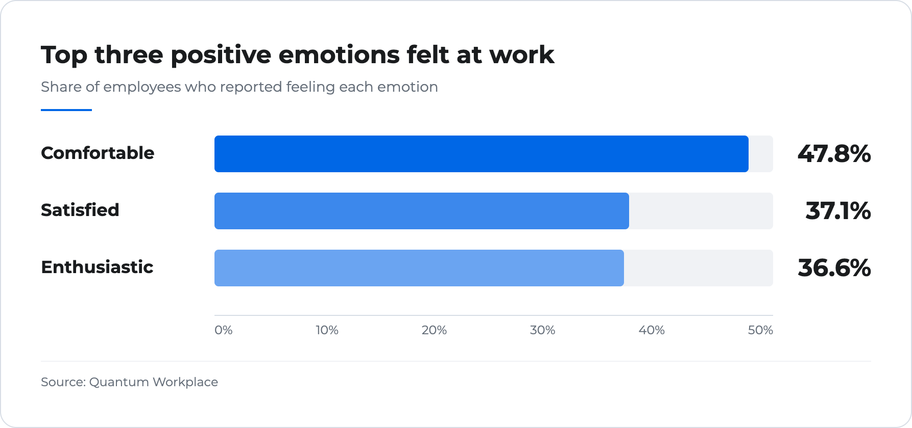 Positive Emotions Chart-selection