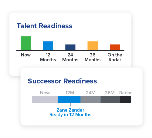 succession planning process candidate readiness