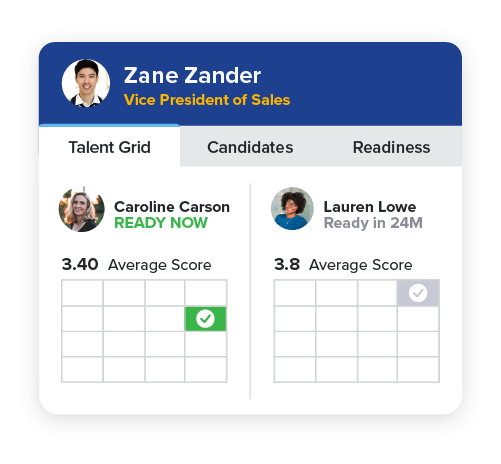 Succession Planning interface showing a talent grid with two employees and two addition tabs for candidates and readiness