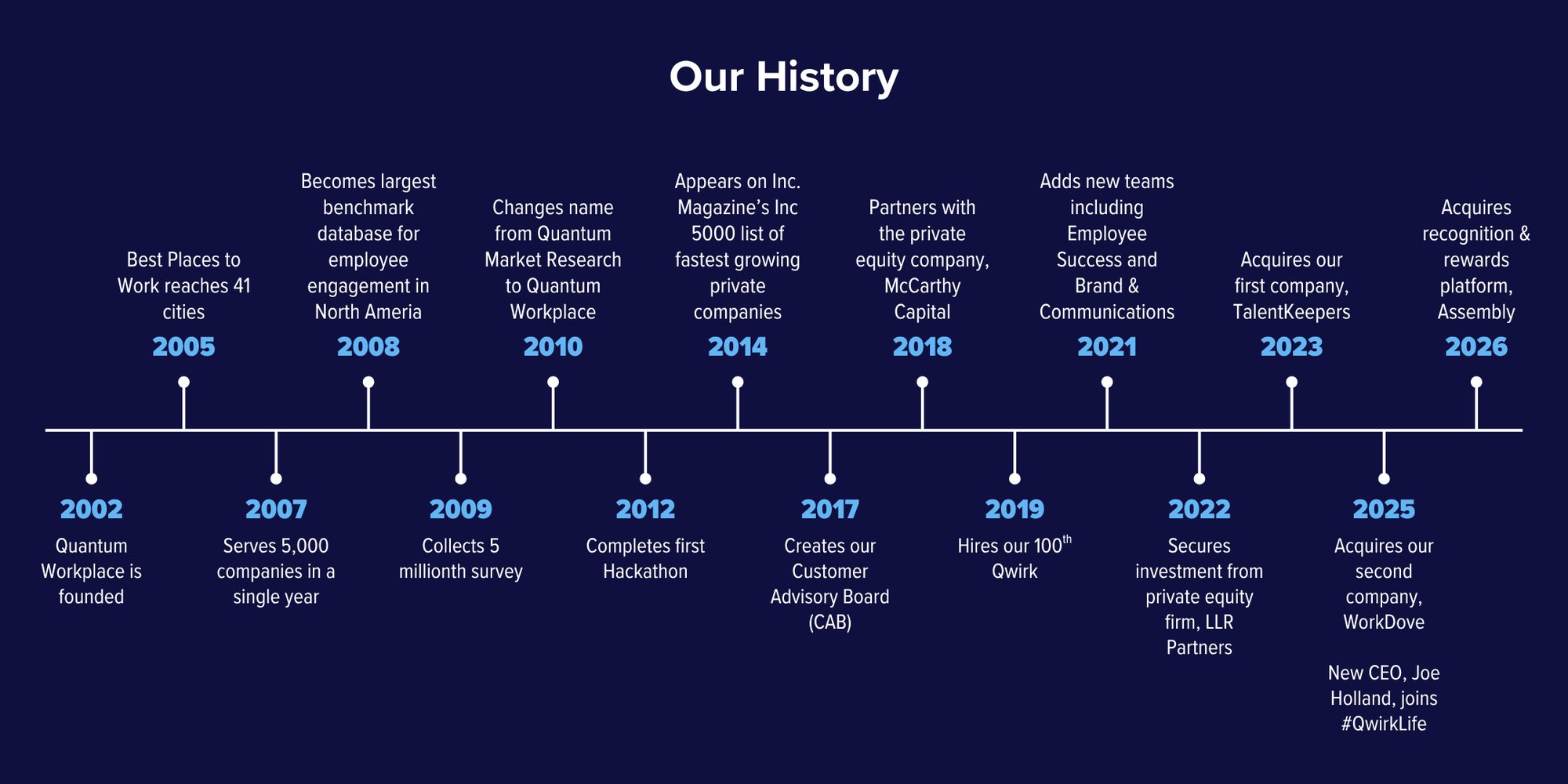 QW History QW History
