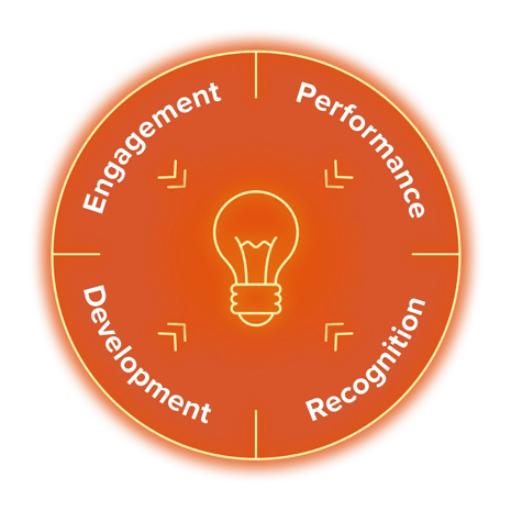 QW-PlatformCircle