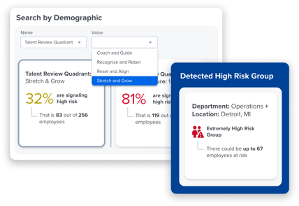 From Reactive to Predictive: The Power of Employee Retention Analytics