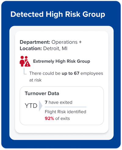 Retention Radar detected high risk group