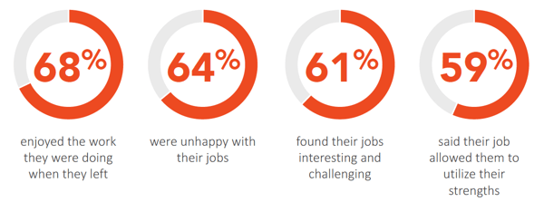 causes of employee turnover - lack of job satisfaction
