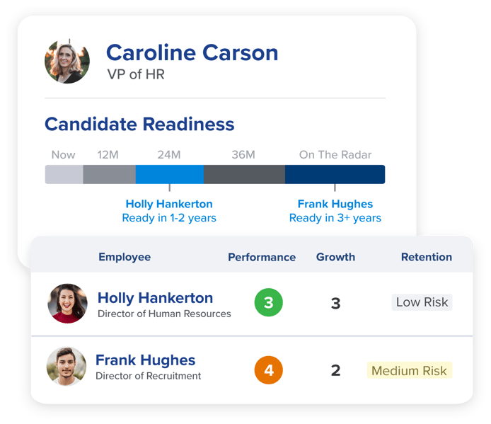 SuccessionPlanning_ToolPage_TrackCandidatePerformance@2x