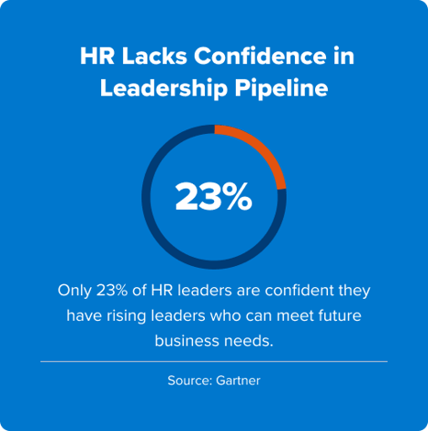 Managers-Lack of Confidence in Leadership Pipeline