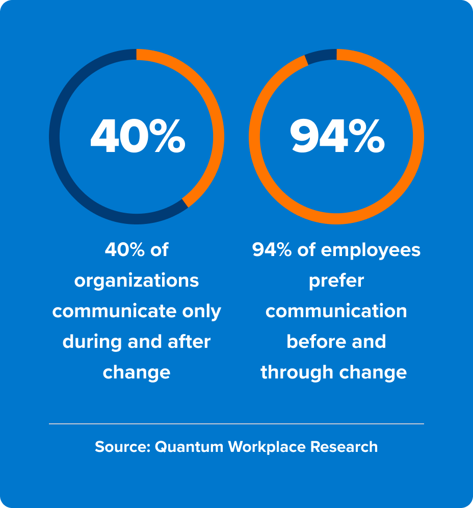 2025 workplace trends report - communication during change
