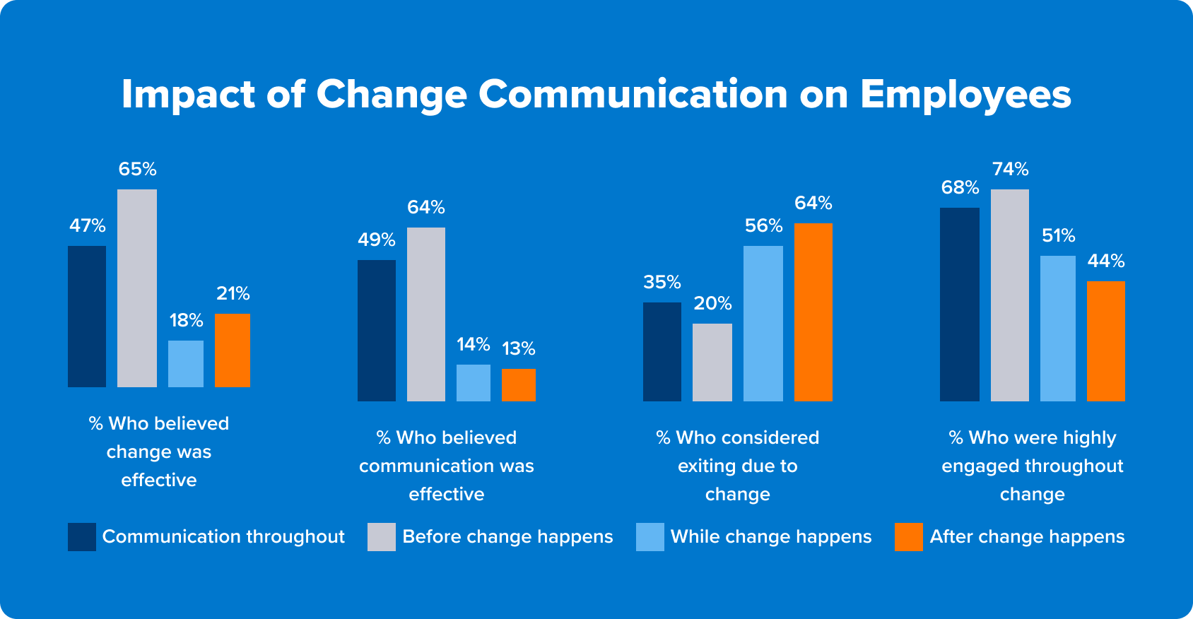 2025 workplace trends - impact of communication during change
