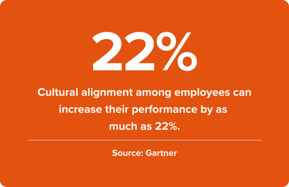 Culture-alignment increases perofrmance