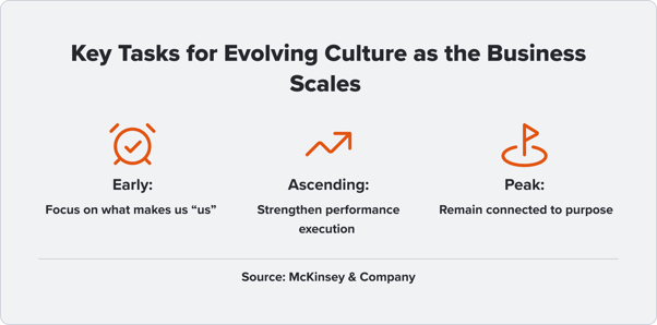 Culture-key tasks for evolving