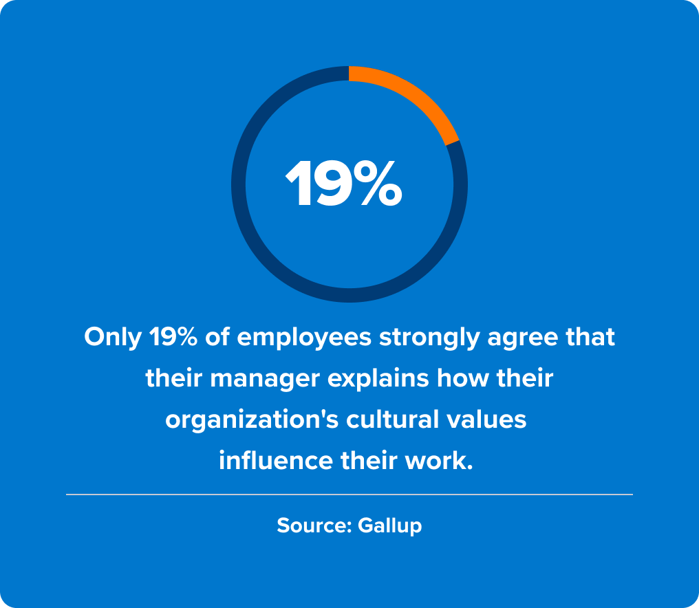 Donut chart_culture_19%-influence-work@2x