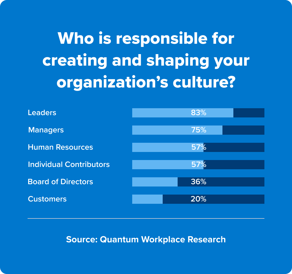 2025 workplace trends report - who's responsible for culture