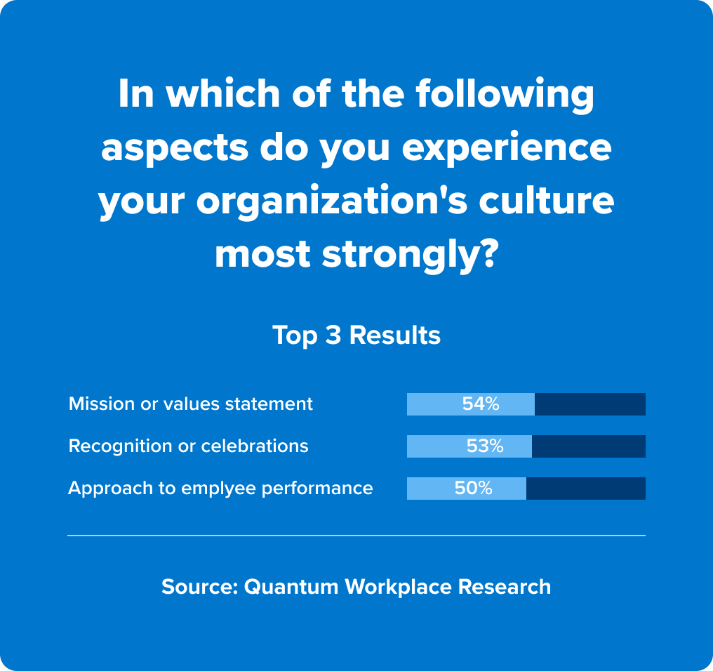 2025 workplace trends report - aspects of culture felt most strongly by employees