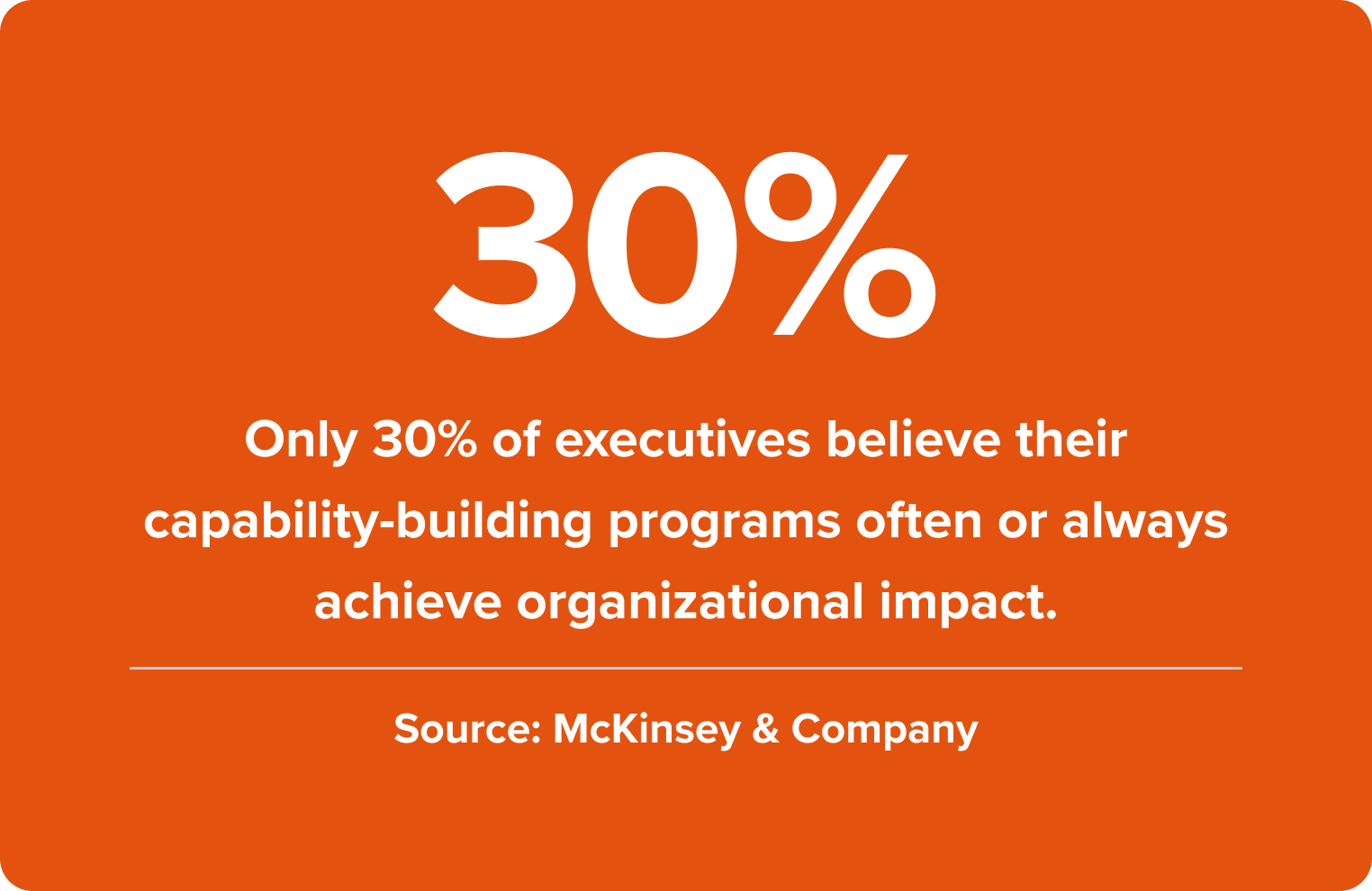 development programs aren't achieving business results