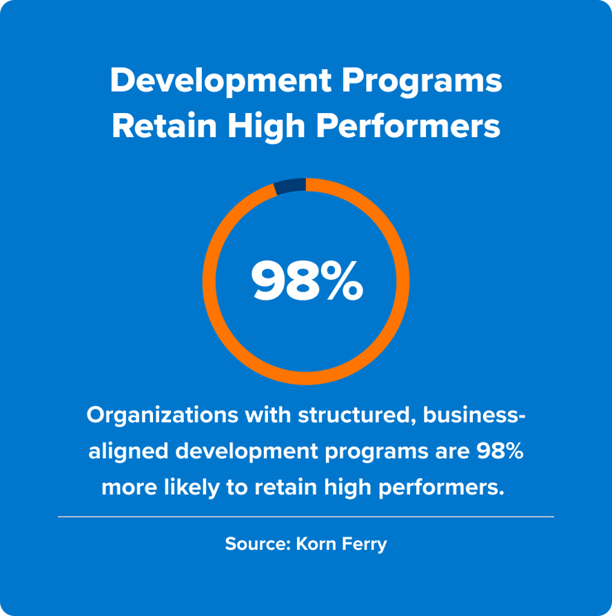 Building a Winning Employee Development Strategy