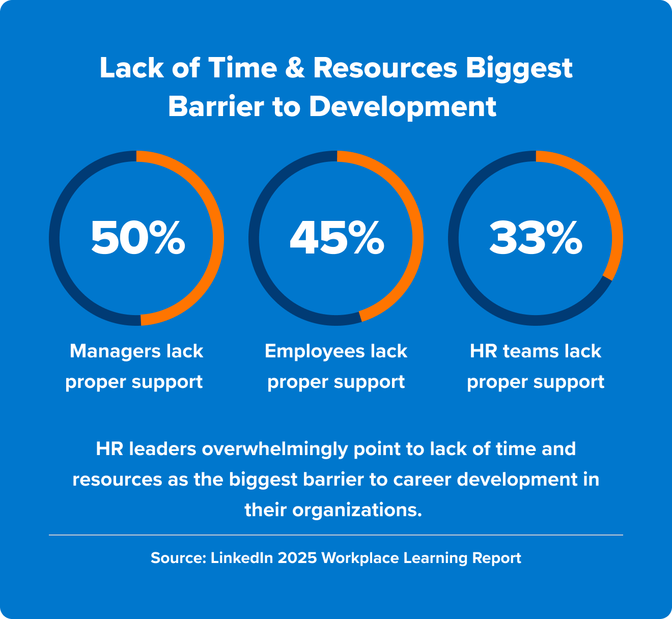 2025 workplace trends - biggest barriers to employee development