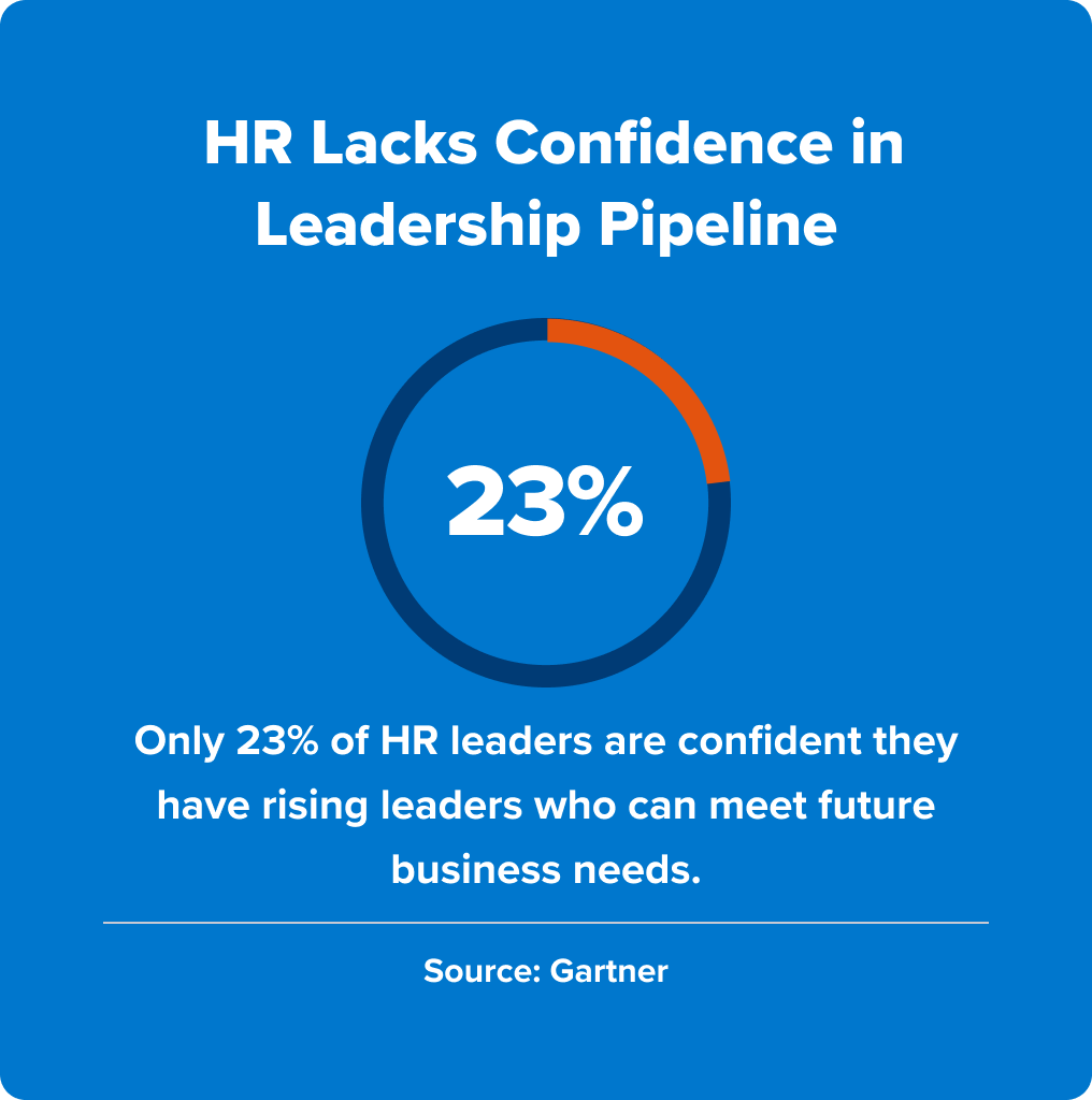 2025 workplace trends - HR lacks confidence in leadership pipeline