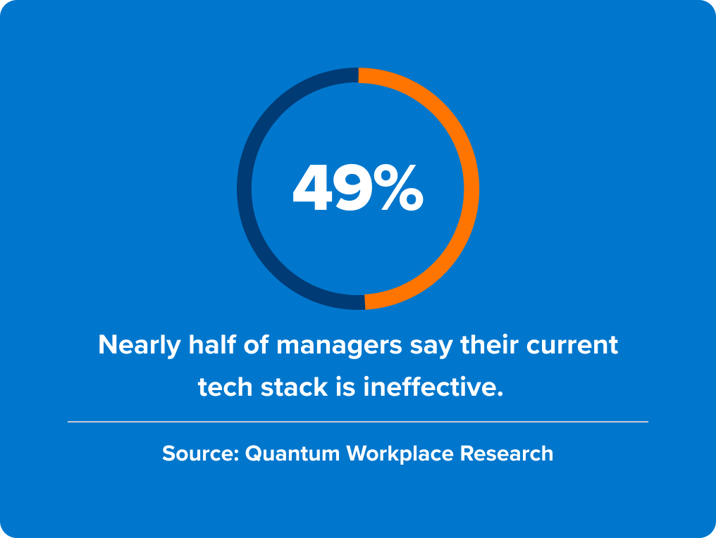2025 workplace trends - manager tech stack ineffective