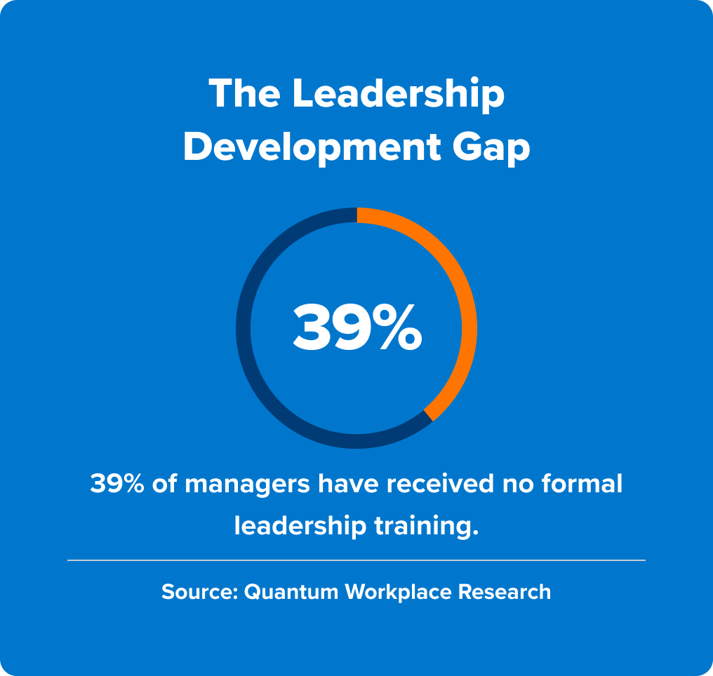 2025 workplace trends - leadership development gap
