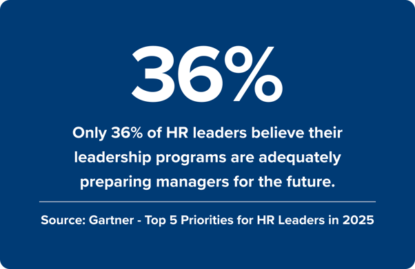 Managers-HR confidence in leadership programs