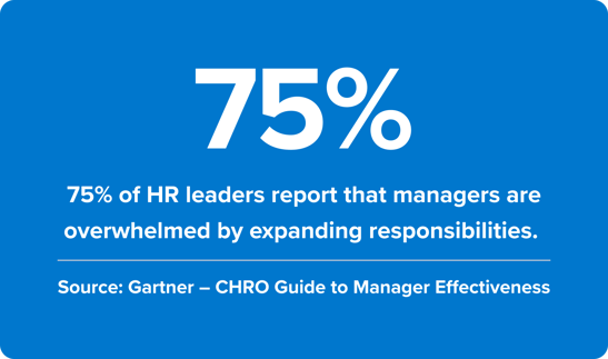 Managers-HR say managers overwhelmed
