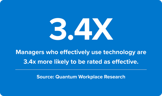 Managers-effective tech users more effective