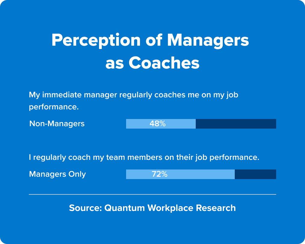 2025 workplace trends - perception of managers as coaches