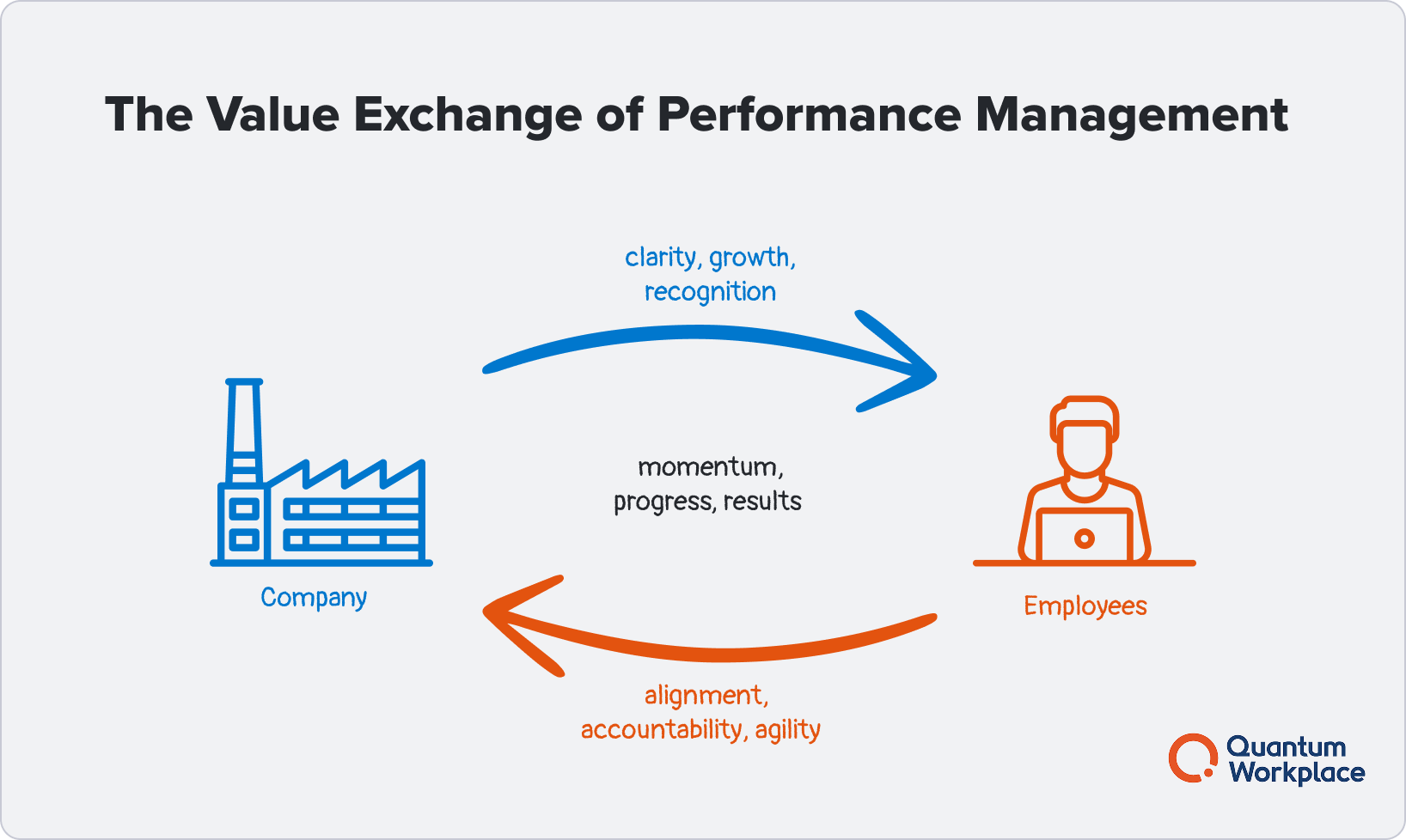 2025 workplace trends - the value exchange of performance management