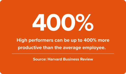 Reduce turnover of high-performing employees that are 400% more productive than average