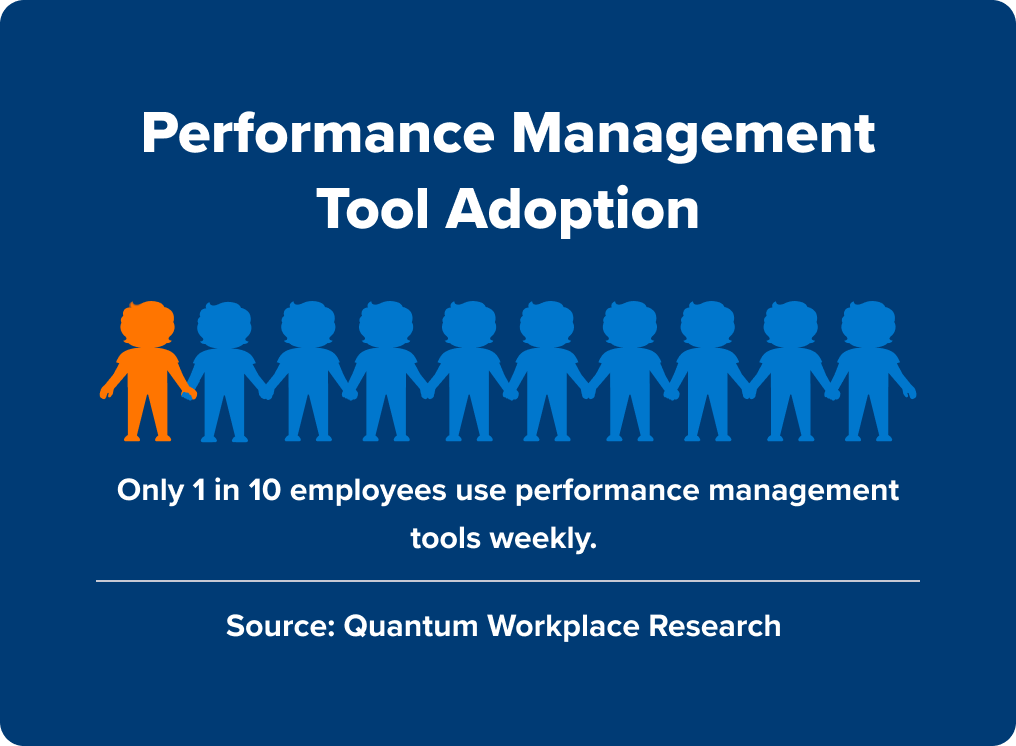 2025 workplace trends - performance management tool adoption