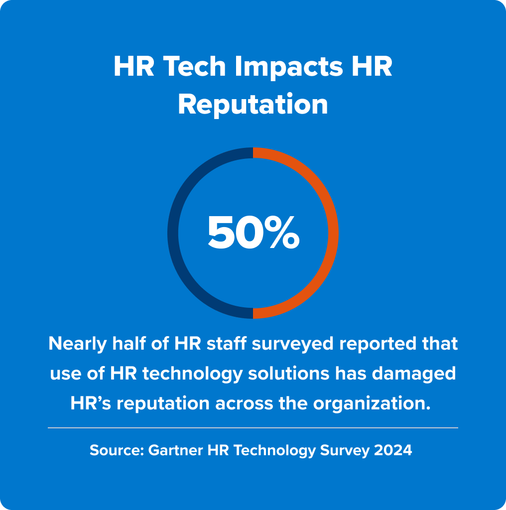 2025 workplace trends - hr tech impacts hr reputation