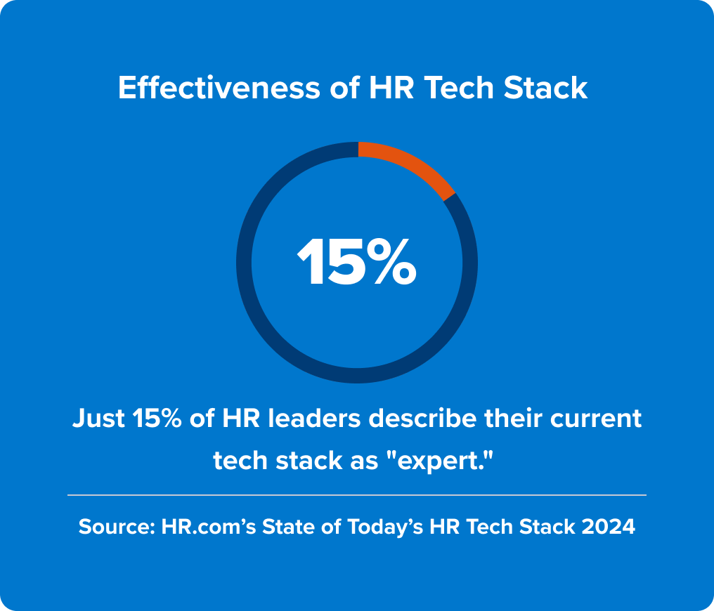 2025 workplace trends - effectiveness of HR tech stack