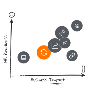hr trends change management trends