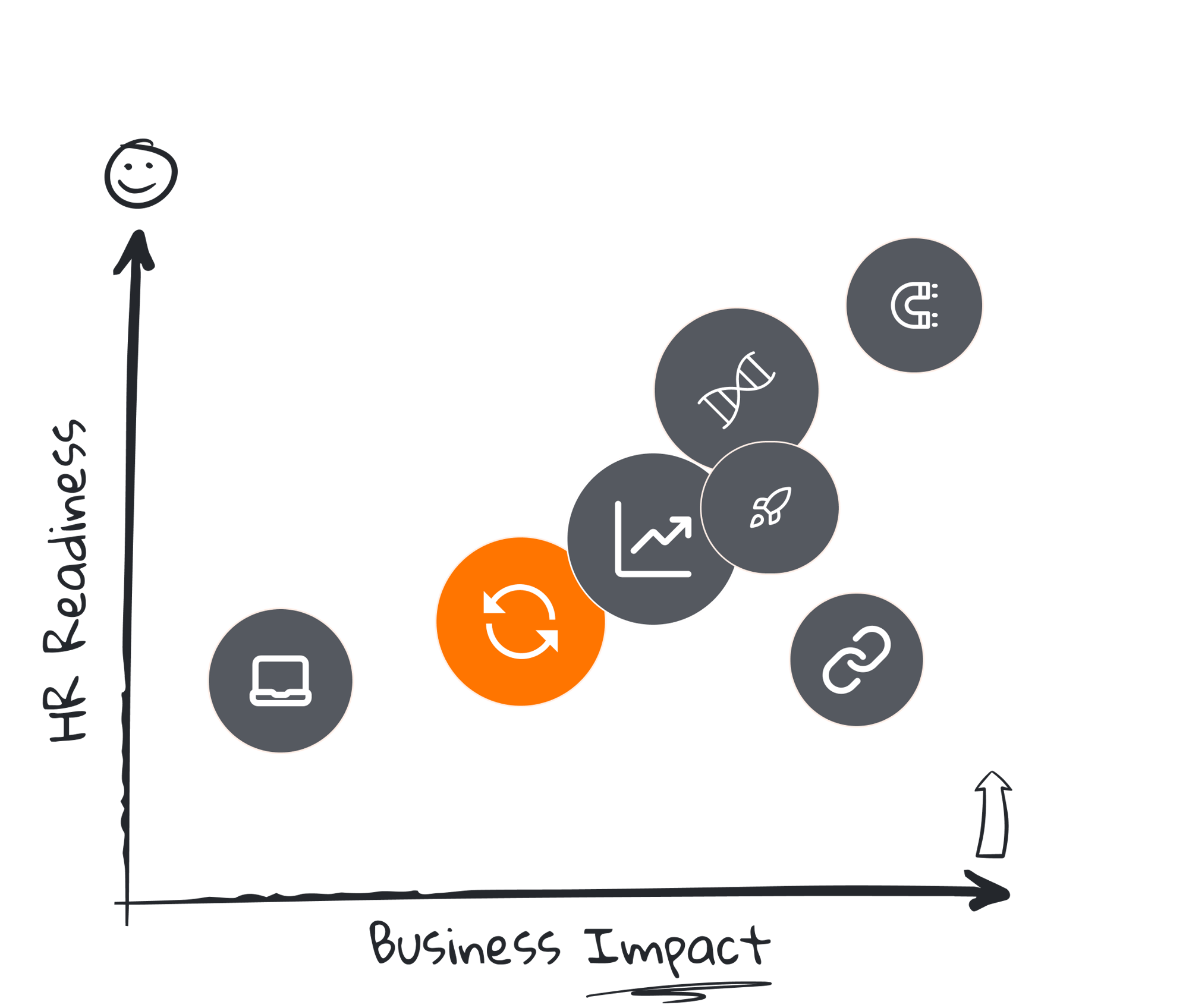 2025 workplace trends change