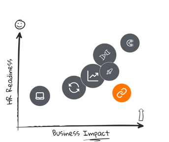 hr trends workplace culture trends