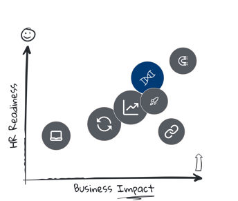 hr trends employee development trends