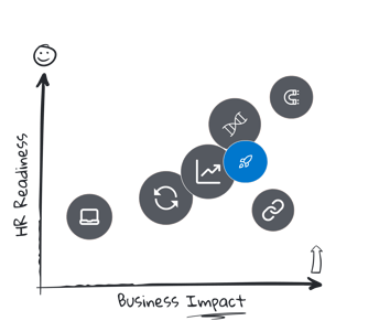 hr trends manager effectiveness trends