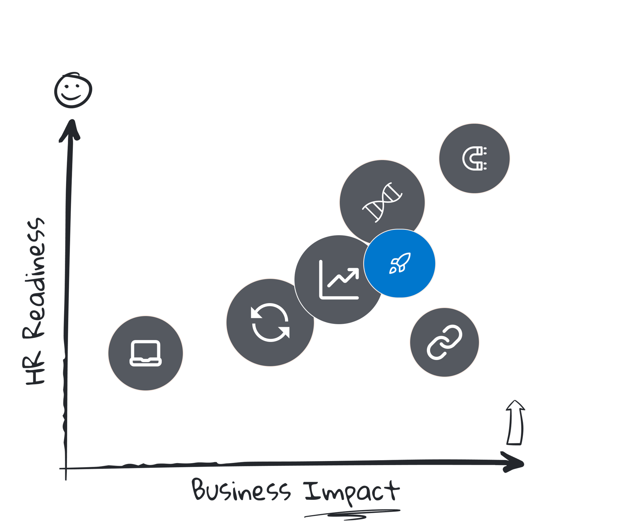 2025 workplace trends managers