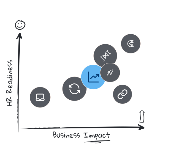 Trends-grid-performance