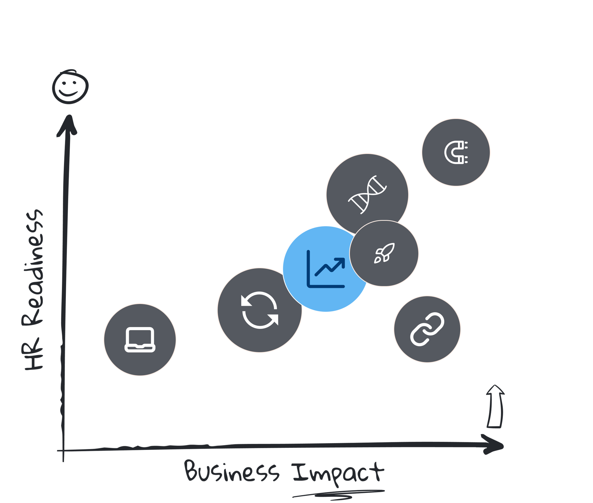 2025 workplace trends performance management